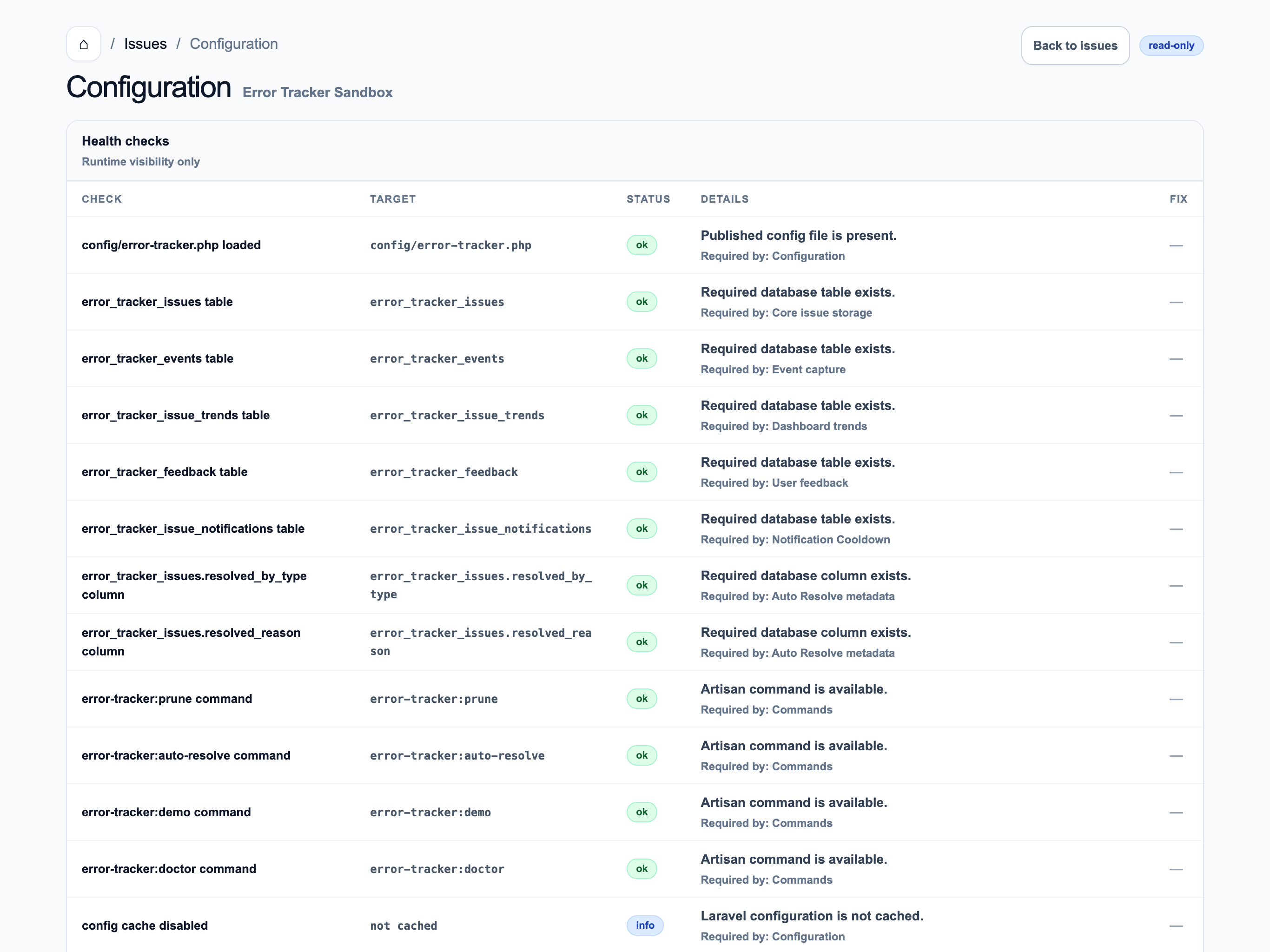 Configuration diagnostics