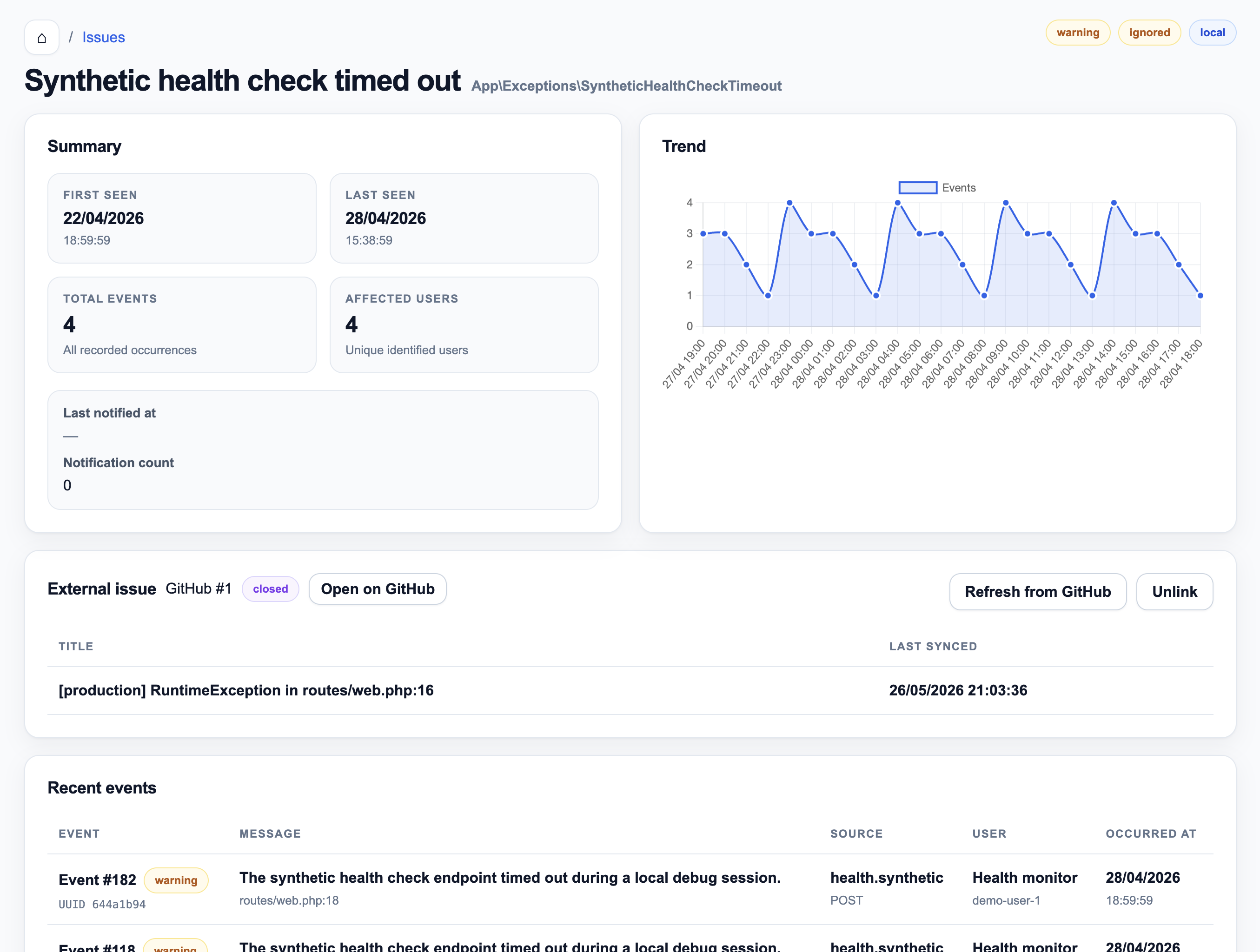 Issues dashboard